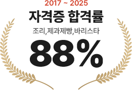 Certificate Acceptance Rate